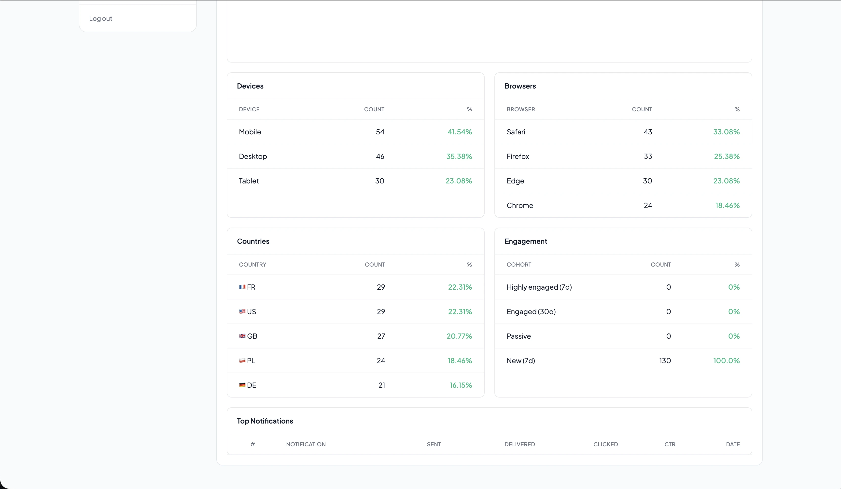 Collecting subscribers 5